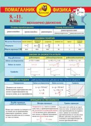 Физика  8-10 клас  А3  Ламинат  !!!