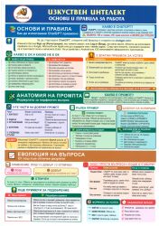ИЗКУСТВЕН ИНТЕЛЕКТ ОСНОВИ И ПРАВИЛА ЛАМИНАТ !!!