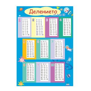 Табло  ПУХ  ДЕЛЕНИЕ   3.99лв !!!